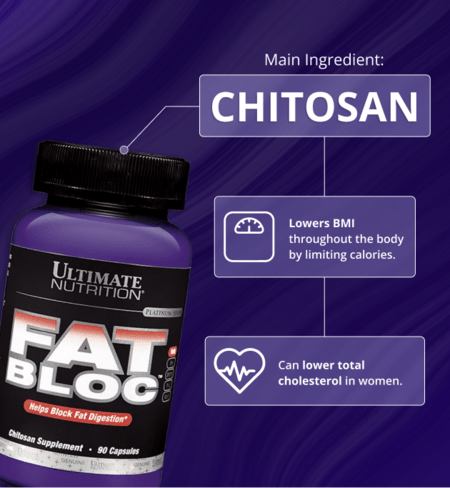 Use Fat Bloc to Bind Fat Before it’s Absorbed - Ultimate Nutrition